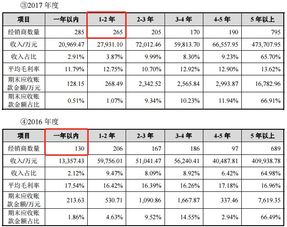爱玛科技ipo 经销商数据扑朔迷离 电动车频上黑榜质量安全遭诟病