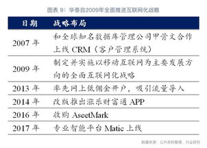 资产管理渠道的四维评价与财务代理优化策略