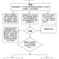 具备以下三个基本要素的代账公司才能称为正规代账公司